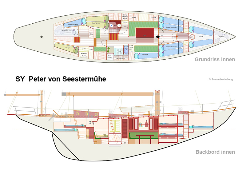 backbord-grundriss-innen