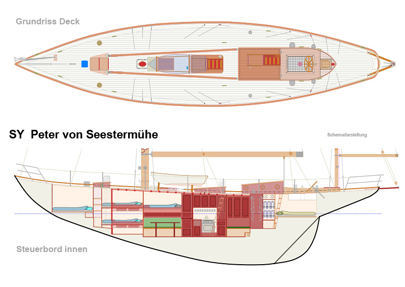 steuerbord-grundriss-deck